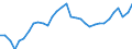 Unit of measure: Percentage / Age class: From 15 to 64 years / Country of residence: European Union - 27 countries (from 2020) and European Free Trade Association (EFTA) countries / Sex: Total / Country of citizenship: Non-EU27 countries (from 2020) nor EFTA countries