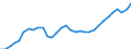 Unit of measure: Percentage / Age class: From 15 to 64 years / Country of residence: European Union - 27 countries (from 2020) and European Free Trade Association (EFTA) countries / Sex: Total / Country of citizenship: Reporting country