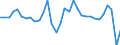 Unit of measure: Percentage / Age class: From 15 to 64 years / Country of residence: European Union - 27 countries (from 2020) and European Free Trade Association (EFTA) countries / Sex: Total / Country of citizenship: No response