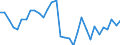 Unit of measure: Percentage / Age class: From 15 to 64 years / Country of residence: European Union - 27 countries (from 2020) and European Free Trade Association (EFTA) countries / Sex: Total / Country of citizenship: Unknown