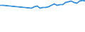 Unit of measure: Percentage / Age class: From 15 to 64 years / Country of residence: European Union - 27 countries (from 2020) and European Free Trade Association (EFTA) countries / Sex: Total / Country of citizenship: Czechia