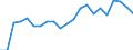 Unit of measure: Percentage / Age class: From 15 to 64 years / Country of residence: European Union - 27 countries (from 2020) and European Free Trade Association (EFTA) countries / Sex: Total / Country of citizenship: Estonia