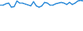 Unit of measure: Percentage / Age class: From 15 to 64 years / Country of residence: European Union - 27 countries (from 2020) and European Free Trade Association (EFTA) countries / Sex: Total / Country of citizenship: Ireland
