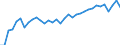 Unit of measure: Percentage / Age class: From 15 to 64 years / Country of residence: European Union - 27 countries (from 2020) and European Free Trade Association (EFTA) countries / Sex: Total / Country of citizenship: Spain