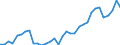 Unit of measure: Percentage / Age class: From 15 to 64 years / Country of residence: European Union - 27 countries (from 2020) and European Free Trade Association (EFTA) countries / Sex: Total / Country of citizenship: Croatia