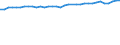 Unit of measure: Percentage / Age class: From 15 to 64 years / Country of residence: European Union - 27 countries (from 2020) and European Free Trade Association (EFTA) countries / Sex: Total / Country of citizenship: Italy