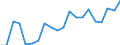 Unit of measure: Percentage / Age class: From 15 to 64 years / Country of residence: European Union - 27 countries (from 2020) and European Free Trade Association (EFTA) countries / Sex: Total / Country of citizenship: Latvia