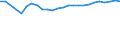 Unit of measure: Percentage / Age class: From 15 to 64 years / Country of residence: European Union - 27 countries (from 2020) and European Free Trade Association (EFTA) countries / Sex: Total / Country of citizenship: Lithuania