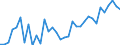 Unit of measure: Percentage / Age class: From 15 to 64 years / Country of residence: European Union - 27 countries (from 2020) and European Free Trade Association (EFTA) countries / Sex: Total / Country of citizenship: Netherlands