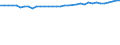 Unit of measure: Percentage / Age class: From 15 to 64 years / Country of residence: European Union - 27 countries (from 2020) and European Free Trade Association (EFTA) countries / Sex: Total / Country of citizenship: Austria