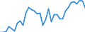 Unit of measure: Percentage / Age class: From 15 to 64 years / Country of residence: European Union - 27 countries (from 2020) and European Free Trade Association (EFTA) countries / Sex: Total / Country of citizenship: Portugal