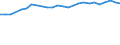 Unit of measure: Percentage / Age class: From 15 to 64 years / Country of residence: European Union - 27 countries (from 2020) and European Free Trade Association (EFTA) countries / Sex: Total / Country of citizenship: Slovakia