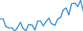 Unit of measure: Percentage / Age class: From 15 to 64 years / Country of residence: European Union - 27 countries (from 2020) and European Free Trade Association (EFTA) countries / Sex: Total / Country of citizenship: Finland