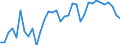 Unit of measure: Percentage / Age class: From 15 to 64 years / Country of residence: European Union - 27 countries (from 2020) and European Free Trade Association (EFTA) countries / Sex: Total / Country of citizenship: Sweden