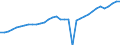 Unit of measure: Percentage / Age class: From 15 to 64 years / Country of residence: European Union - 27 countries (from 2020) and European Free Trade Association (EFTA) countries / Sex: Total / Country of citizenship: Total