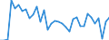 Unit of measure: Percentage / Age class: From 15 to 64 years / Country of residence: European Union - 27 countries (from 2020) and European Free Trade Association (EFTA) countries / Sex: Males / Country of citizenship: Belgium