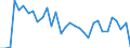 Unit of measure: Percentage / Age class: From 15 to 64 years / Country of residence: European Union - 27 countries (from 2020) and European Free Trade Association (EFTA) countries / Sex: Males / Country of citizenship: Belgium