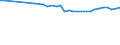 Unit of measure: Percentage / Age class: From 15 to 64 years / Country of residence: European Union - 27 countries (from 2020) and European Free Trade Association (EFTA) countries / Sex: Males / Country of citizenship: Bulgaria