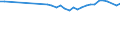 Unit of measure: Percentage / Age class: From 15 to 64 years / Country of residence: European Union - 27 countries (from 2020) and European Free Trade Association (EFTA) countries / Sex: Males / Country of citizenship: Czechia