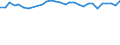 Unit of measure: Percentage / Age class: From 15 to 64 years / Country of residence: European Union - 27 countries (from 2020) and European Free Trade Association (EFTA) countries / Sex: Males / Country of citizenship: Denmark