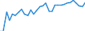 Unit of measure: Percentage / Age class: From 15 to 64 years / Country of residence: European Union - 27 countries (from 2020) and European Free Trade Association (EFTA) countries / Sex: Males / Country of citizenship: Germany