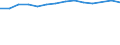 Unit of measure: Percentage / Age class: From 15 to 64 years / Country of residence: European Union - 27 countries (from 2020) and European Free Trade Association (EFTA) countries / Sex: Males / Country of citizenship: Estonia