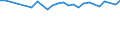 Unit of measure: Percentage / Age class: From 15 to 64 years / Country of residence: European Union - 27 countries (from 2020) and European Free Trade Association (EFTA) countries / Sex: Males / Country of citizenship: Ireland