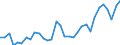 Unit of measure: Percentage / Age class: From 15 to 64 years / Country of residence: European Union - 27 countries (from 2020) and European Free Trade Association (EFTA) countries / Sex: Males / Country of citizenship: Greece