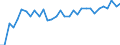 Unit of measure: Percentage / Age class: From 15 to 64 years / Country of residence: European Union - 27 countries (from 2020) and European Free Trade Association (EFTA) countries / Sex: Males / Country of citizenship: Spain