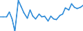 Unit of measure: Percentage / Age class: From 15 to 64 years / Country of residence: European Union - 27 countries (from 2020) and European Free Trade Association (EFTA) countries / Sex: Males / Country of citizenship: France