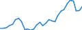 Unit of measure: Percentage / Age class: From 15 to 64 years / Country of residence: European Union - 27 countries (from 2020) and European Free Trade Association (EFTA) countries / Sex: Males / Country of citizenship: Croatia