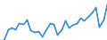 Unit of measure: Percentage / Age class: From 15 to 64 years / Country of residence: European Union - 27 countries (from 2020) and European Free Trade Association (EFTA) countries / Sex: Males / Country of citizenship: Italy