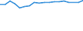 Unit of measure: Percentage / Age class: From 15 to 64 years / Country of residence: European Union - 27 countries (from 2020) and European Free Trade Association (EFTA) countries / Sex: Males / Country of citizenship: Latvia