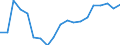 Unit of measure: Percentage / Age class: From 15 to 64 years / Country of residence: European Union - 27 countries (from 2020) and European Free Trade Association (EFTA) countries / Sex: Males / Country of citizenship: Lithuania