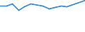 Unit of measure: Percentage / Age class: From 15 to 64 years / Country of residence: European Union - 27 countries (from 2020) and European Free Trade Association (EFTA) countries / Sex: Males / Country of citizenship: Luxembourg