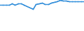 Unit of measure: Percentage / Age class: From 15 to 64 years / Country of residence: European Union - 27 countries (from 2020) and European Free Trade Association (EFTA) countries / Sex: Males / Country of citizenship: Hungary