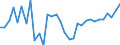 Unit of measure: Percentage / Age class: From 15 to 64 years / Country of residence: European Union - 27 countries (from 2020) and European Free Trade Association (EFTA) countries / Sex: Males / Country of citizenship: Netherlands