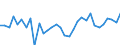 Unit of measure: Percentage / Age class: From 15 to 64 years / Country of residence: European Union - 27 countries (from 2020) and European Free Trade Association (EFTA) countries / Sex: Males / Country of citizenship: Austria