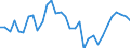 Unit of measure: Percentage / Age class: From 15 to 64 years / Country of residence: European Union - 27 countries (from 2020) and European Free Trade Association (EFTA) countries / Sex: Males / Country of citizenship: Portugal