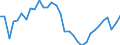 Unit of measure: Percentage / Age class: From 15 to 64 years / Country of residence: European Union - 27 countries (from 2020) and European Free Trade Association (EFTA) countries / Sex: Males / Country of citizenship: Romania