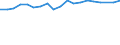 Unit of measure: Percentage / Age class: From 15 to 64 years / Country of residence: European Union - 27 countries (from 2020) and European Free Trade Association (EFTA) countries / Sex: Males / Country of citizenship: Slovenia