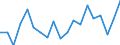 Unit of measure: Percentage / Age class: From 15 to 64 years / Country of residence: European Union - 27 countries (from 2020) and European Free Trade Association (EFTA) countries / Sex: Males / Country of citizenship: Slovakia
