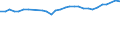 Unit of measure: Percentage / Age class: From 15 to 64 years / Country of residence: European Union - 27 countries (from 2020) and European Free Trade Association (EFTA) countries / Sex: Males / Country of citizenship: Finland