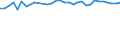 Unit of measure: Percentage / Age class: From 15 to 64 years / Country of residence: European Union - 27 countries (from 2020) and European Free Trade Association (EFTA) countries / Sex: Males / Country of citizenship: Sweden