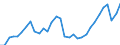 Unit of measure: Percentage / Age class: From 15 to 64 years / Country of residence: European Union - 27 countries (from 2020) and European Free Trade Association (EFTA) countries / Sex: Males / Country of citizenship: EU27 countries (from 2020) or EFTA countries except reporting country