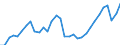 Unit of measure: Percentage / Age class: From 15 to 64 years / Country of residence: European Union - 27 countries (from 2020) and European Free Trade Association (EFTA) countries / Sex: Males / Country of citizenship: EU27 countries (from 2020) except reporting country