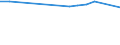 Unit of measure: Percentage / Age class: From 15 to 64 years / Country of residence: European Union - 27 countries (from 2020) and European Free Trade Association (EFTA) countries / Sex: Males / Country of citizenship: Iceland
