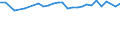 Unit of measure: Percentage / Age class: From 15 to 64 years / Country of residence: European Union - 27 countries (from 2020) and European Free Trade Association (EFTA) countries / Sex: Males / Country of citizenship: Norway