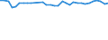 Unit of measure: Percentage / Age class: From 15 to 64 years / Country of residence: European Union - 27 countries (from 2020) and European Free Trade Association (EFTA) countries / Sex: Males / Country of citizenship: Switzerland