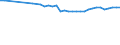 Unit of measure: Percentage / Age class: From 15 to 64 years / Country of residence: European Union - 27 countries (from 2020) and European Free Trade Association (EFTA) countries / Sex: Males / Country of citizenship: Bulgaria